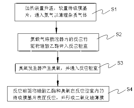 Production device for silicon oxide film and production method thereof