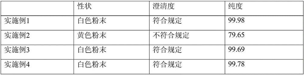 Ulinastatin purification method based on affinity chromatography column