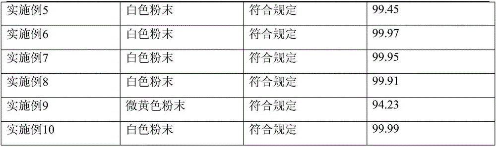 Ulinastatin purification method based on affinity chromatography column