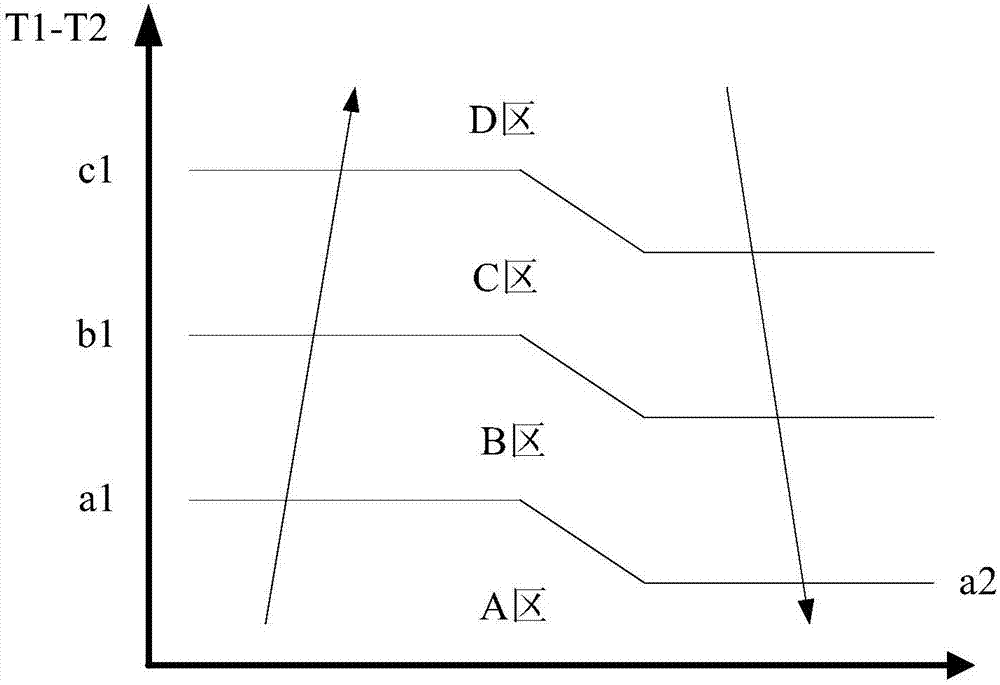 Anti-condensation control method and anti-condensation control device for electronic control on refrigerant heat dissipation of air conditioner