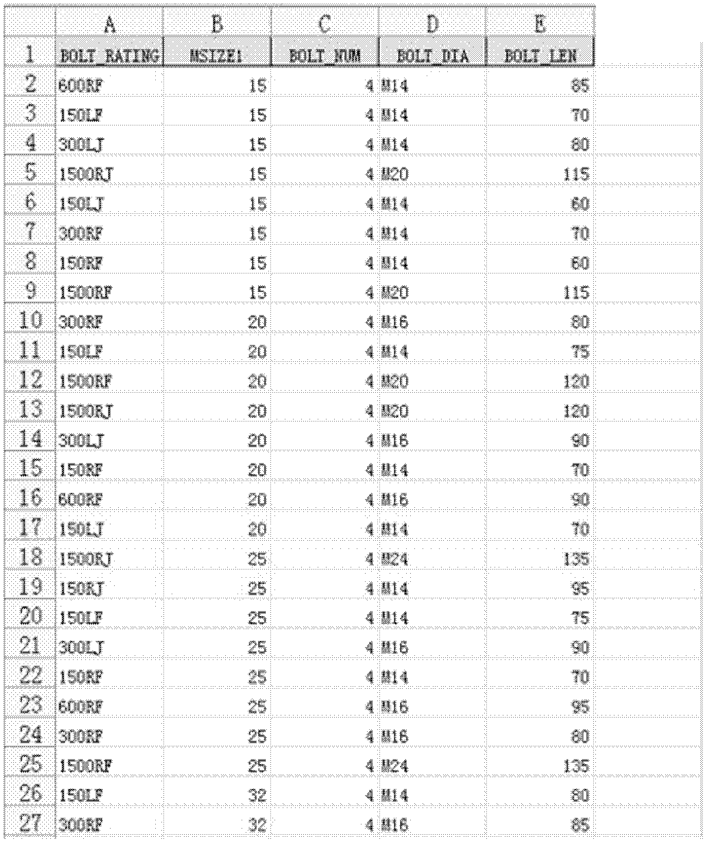 Pipeline material data modeling processing method based on brief code