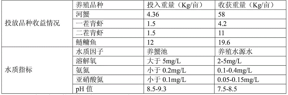 Method for purifying water quality