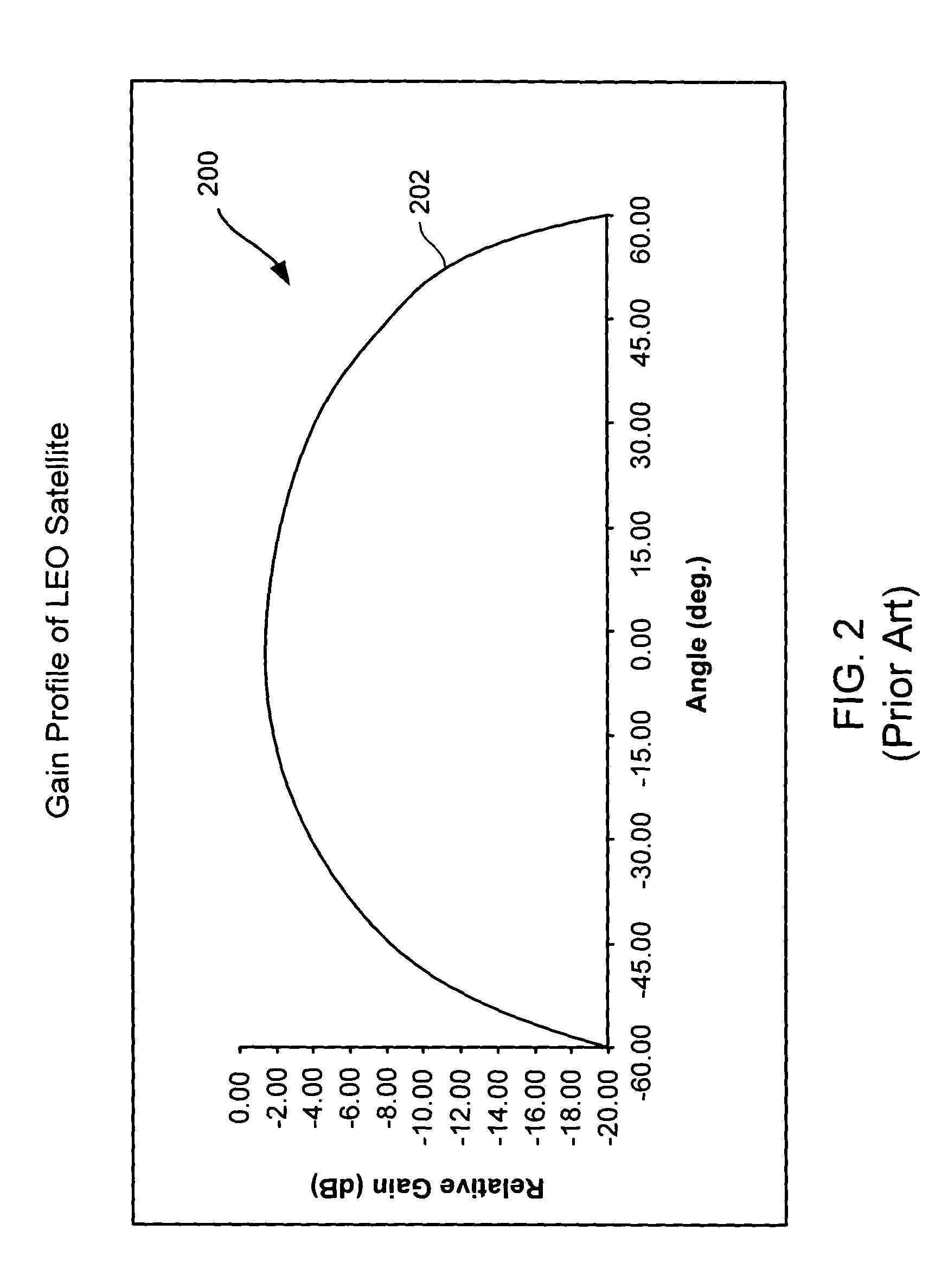 High-gain conformal array antenna