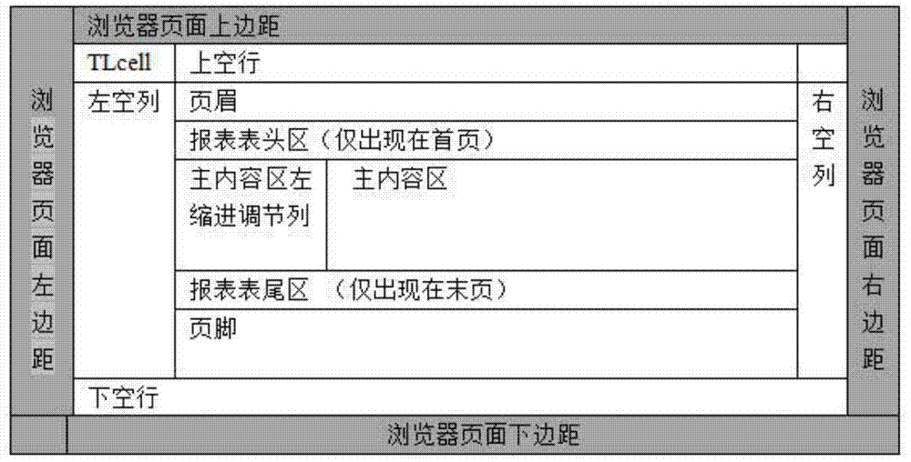 Method for direct printing in WEB report browser