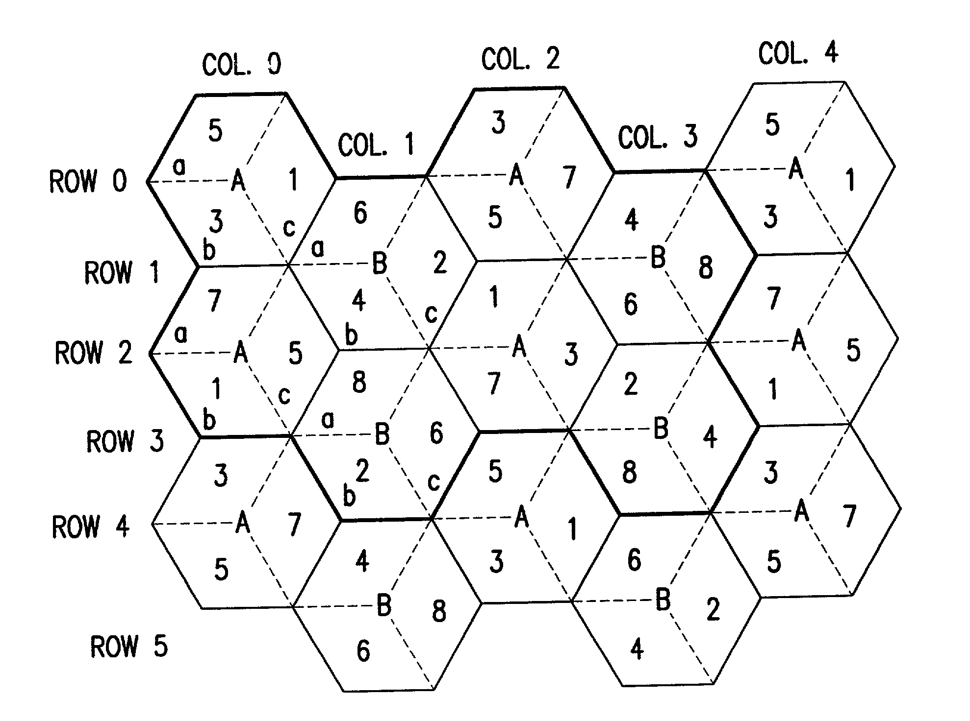 Process to allocate channels in a sectorized and tiered cellular network