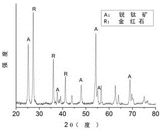 Mesoporous perovskite solar cell