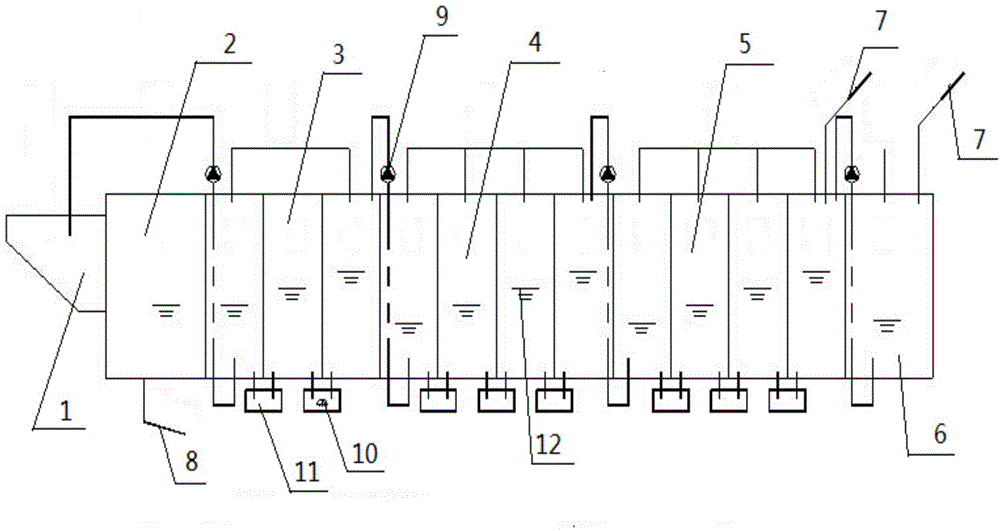 Linen washing process of tunnel-type washing machine