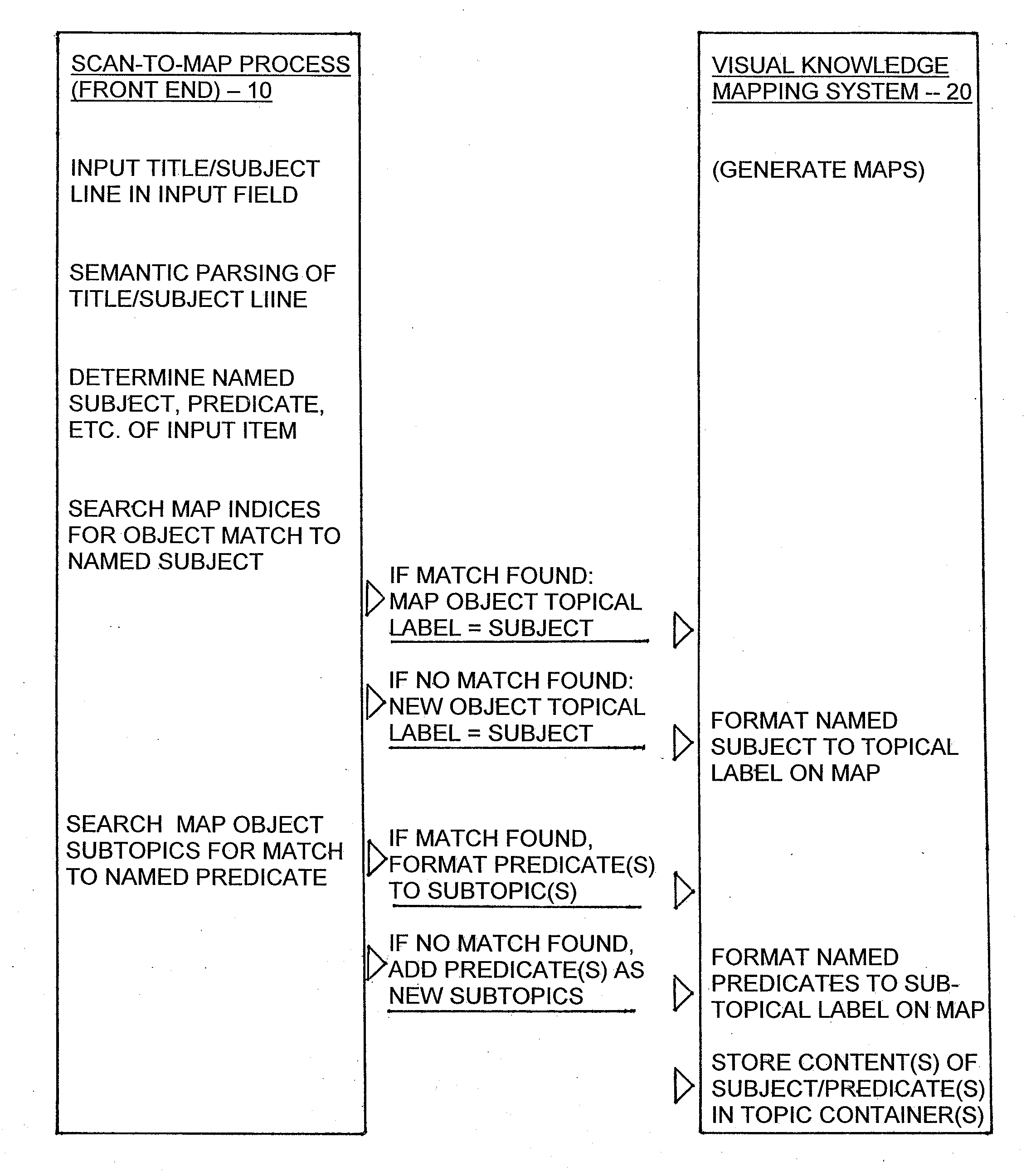 Method for parsing, searching and formatting of text input for visual mapping of knowledge information