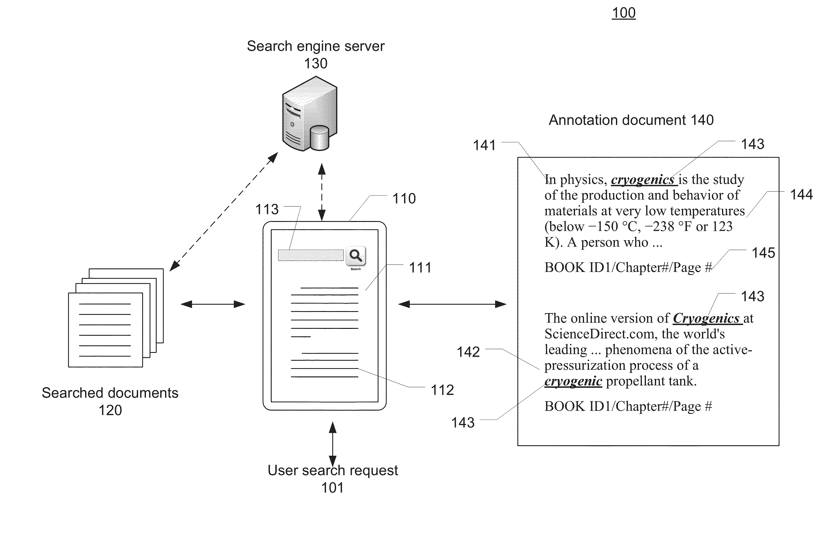 Automatically generating customized annotation document from query search results and user interface thereof