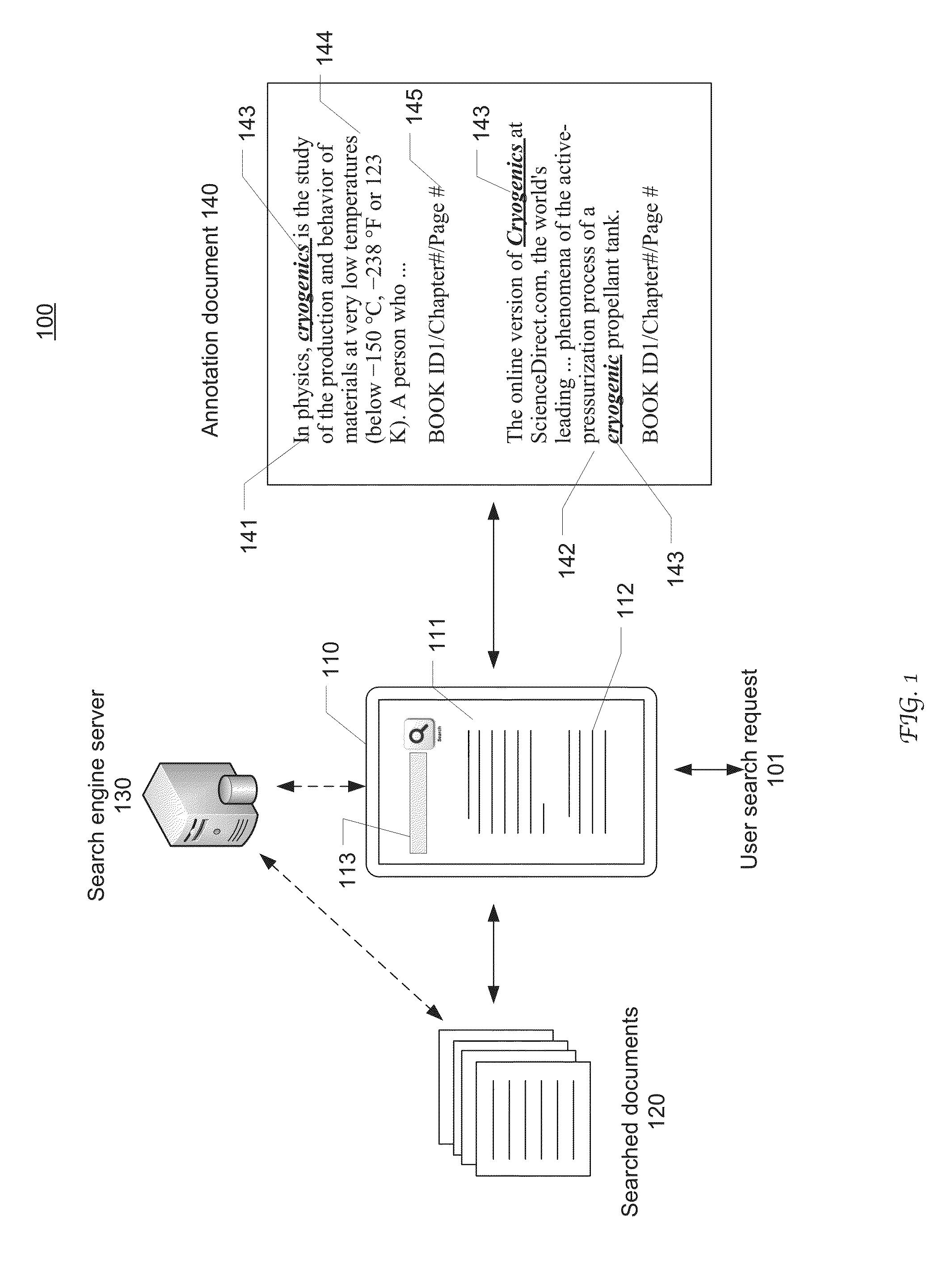 Automatically generating customized annotation document from query search results and user interface thereof