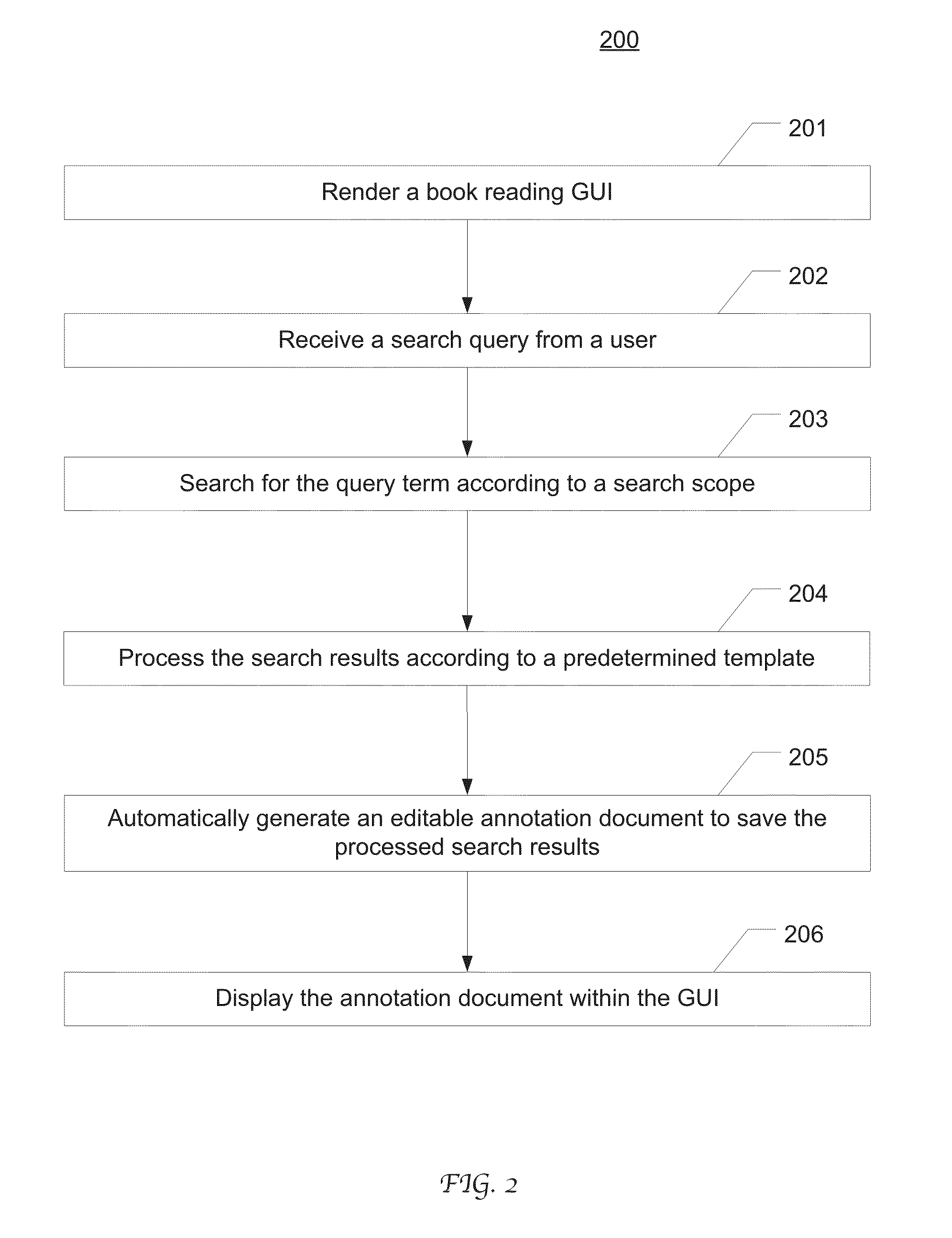 Automatically generating customized annotation document from query search results and user interface thereof