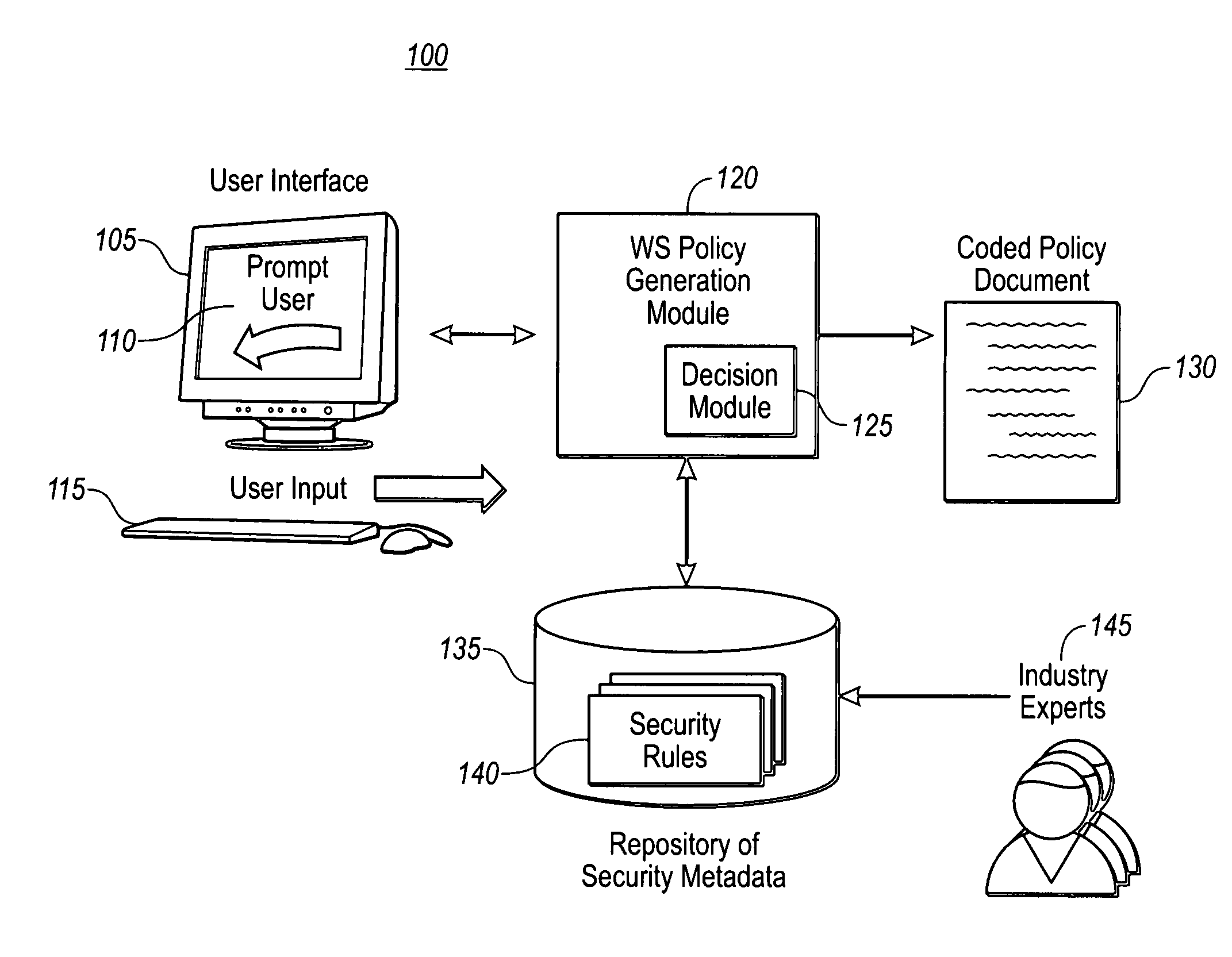 Rule-driven specification of Web Service policy