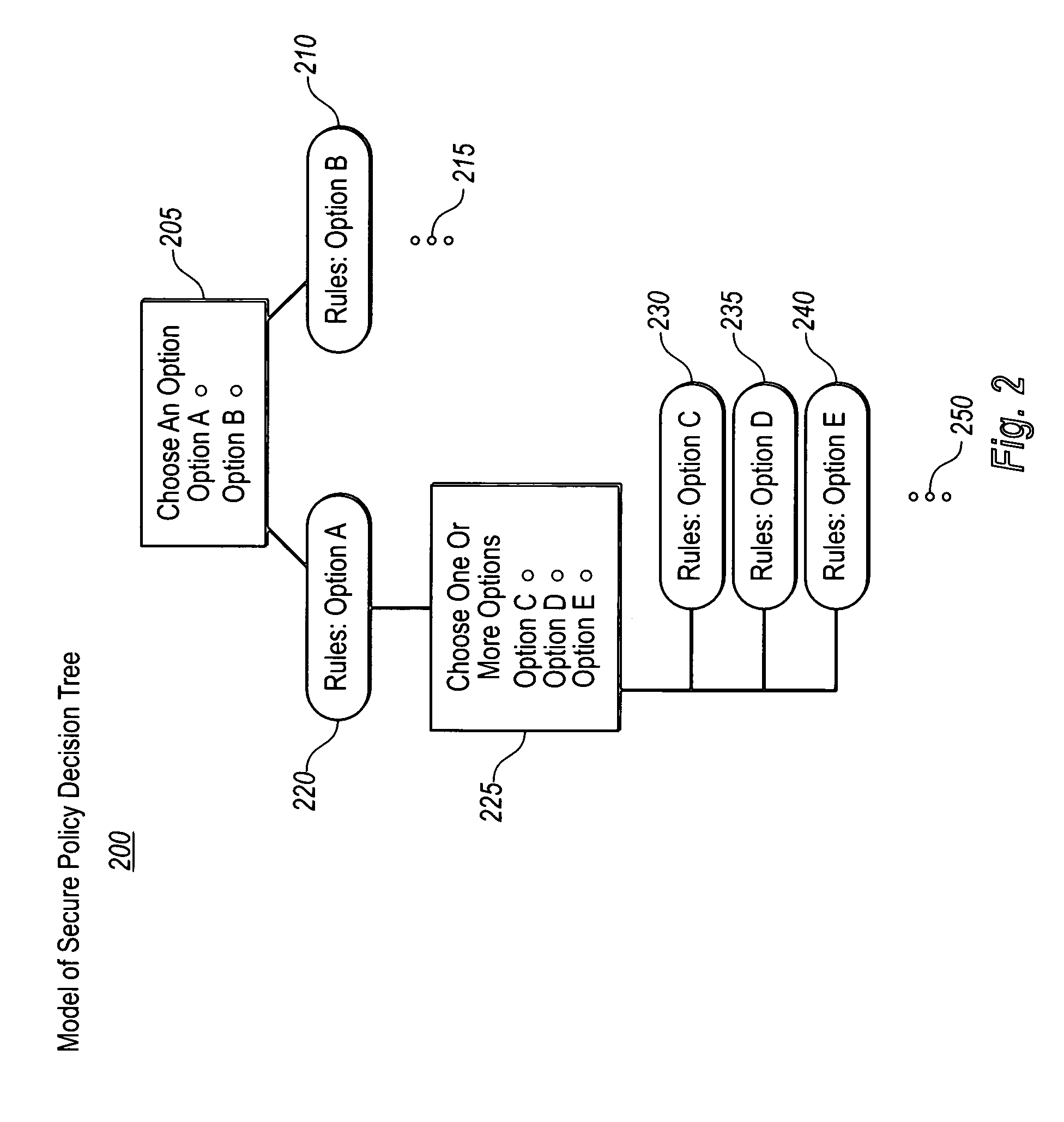 Rule-driven specification of Web Service policy