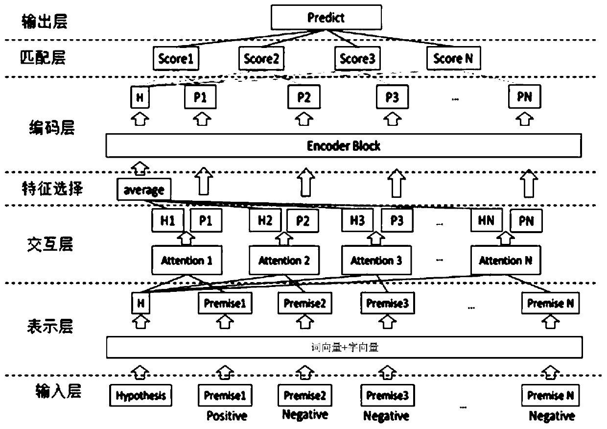 Deep text matching method and device based on unlogged word processing