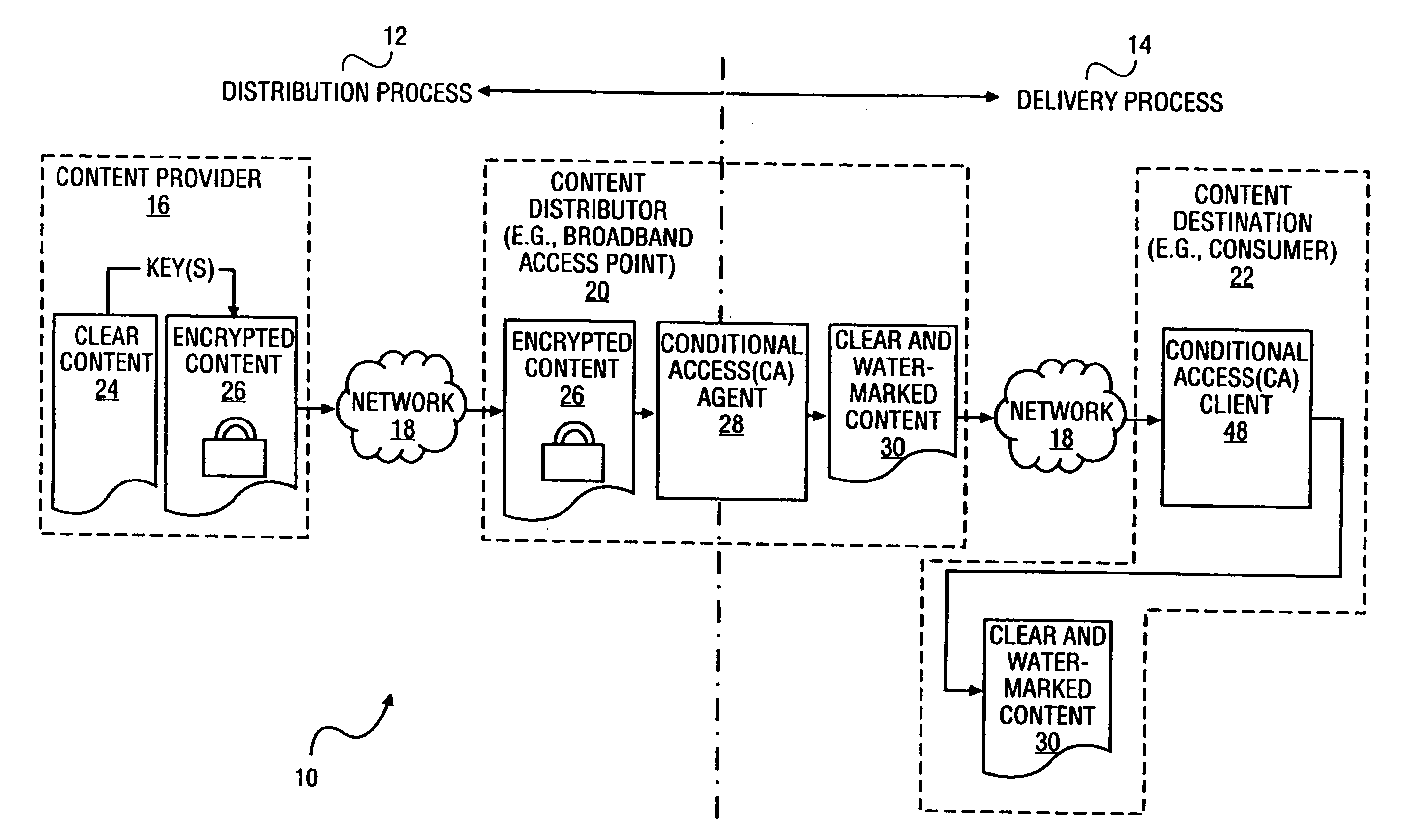 Method and system to dynamically present a payment gateway for content distributed via a network