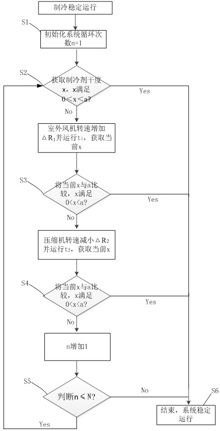 Multi-connected air conditioning system