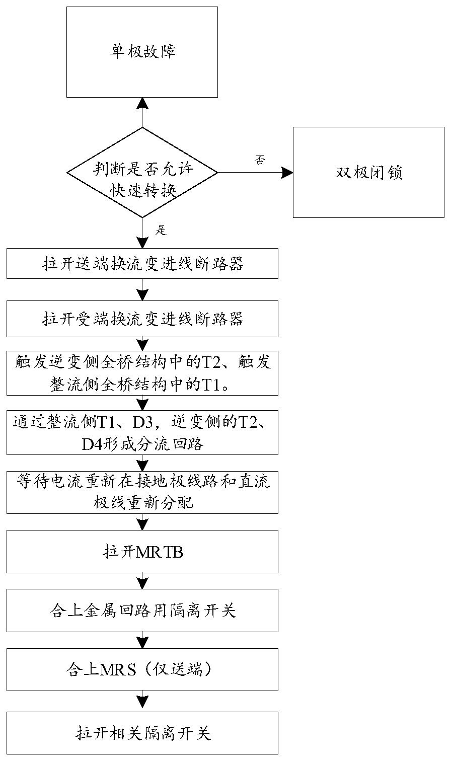 Method for realizing rapid conversion of ground loop and metal loop by using full-bridge MMC structure