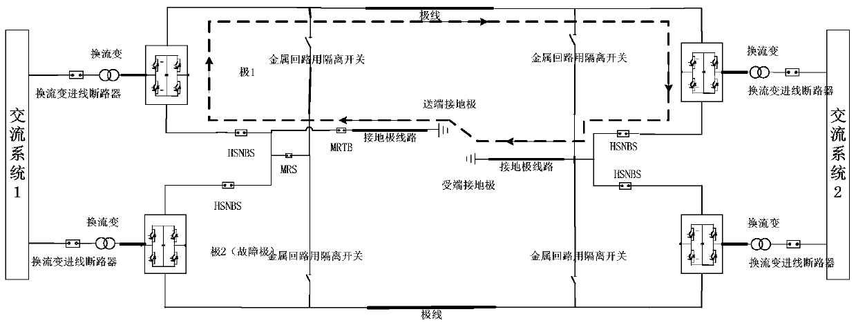 Method for realizing rapid conversion of ground loop and metal loop by using full-bridge MMC structure