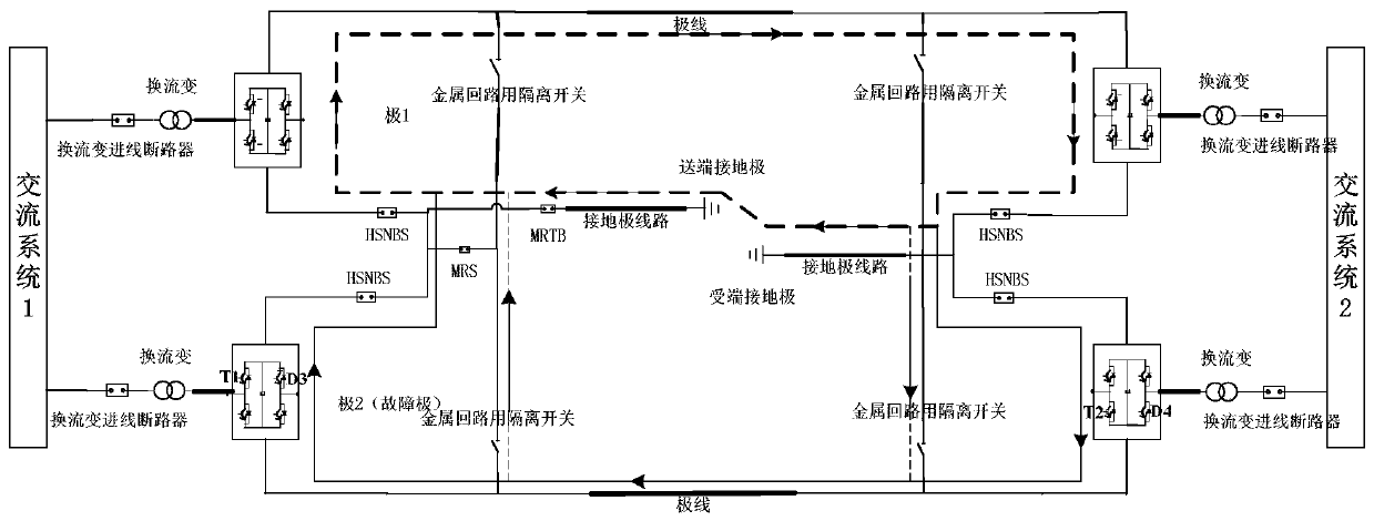 Method for realizing rapid conversion of ground loop and metal loop by using full-bridge MMC structure