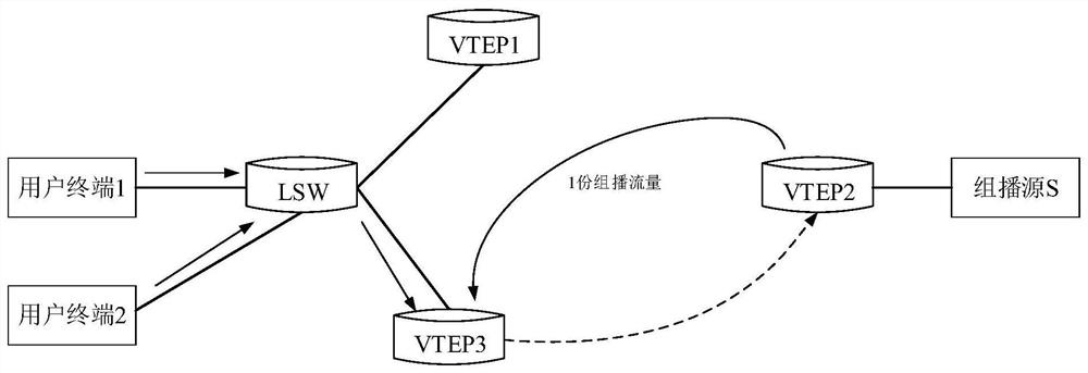 Multicast forwarding method, device and electronic equipment