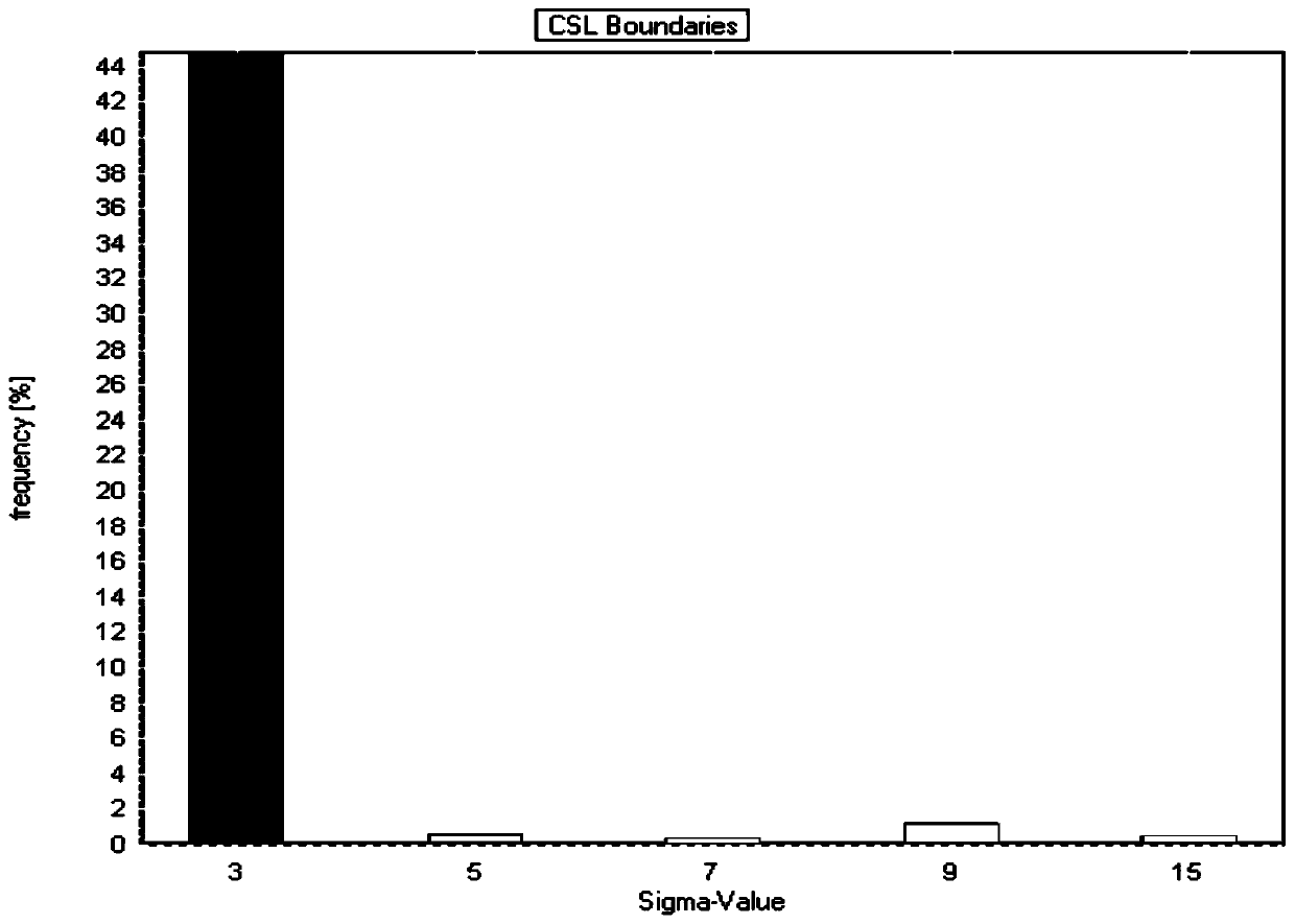 Machining method for improving intergranular corrosion resistance of FCC crystal structure alloy