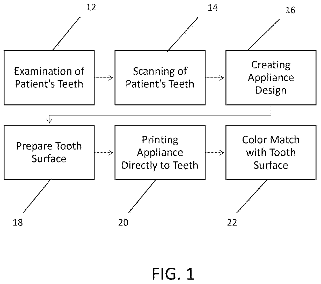 Methods for Direct Printing of Orthodontic and Dental Appliances onto the Teeth of a Patient