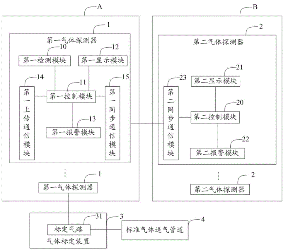 Multi-host type gas detector system