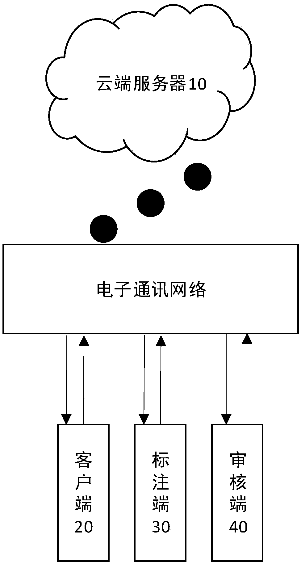 Evaluation system and method applied to field of data labeling