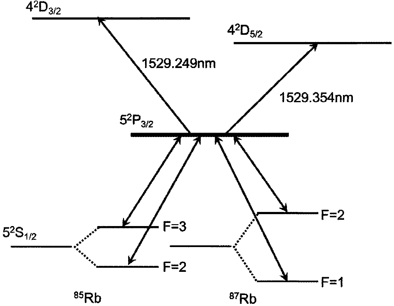 Ultra narrow band excited state faraday anomalous dispersion atom filter of communication band