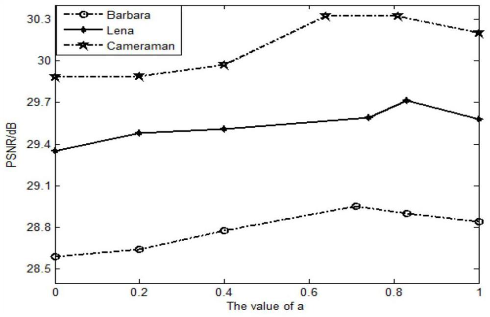 An Image Denoising Method Based on Adaptive Weighted Total Variational Model