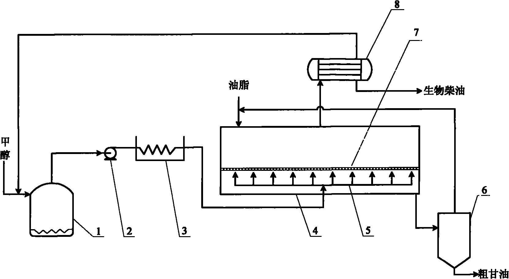 Biodiesel preparation method