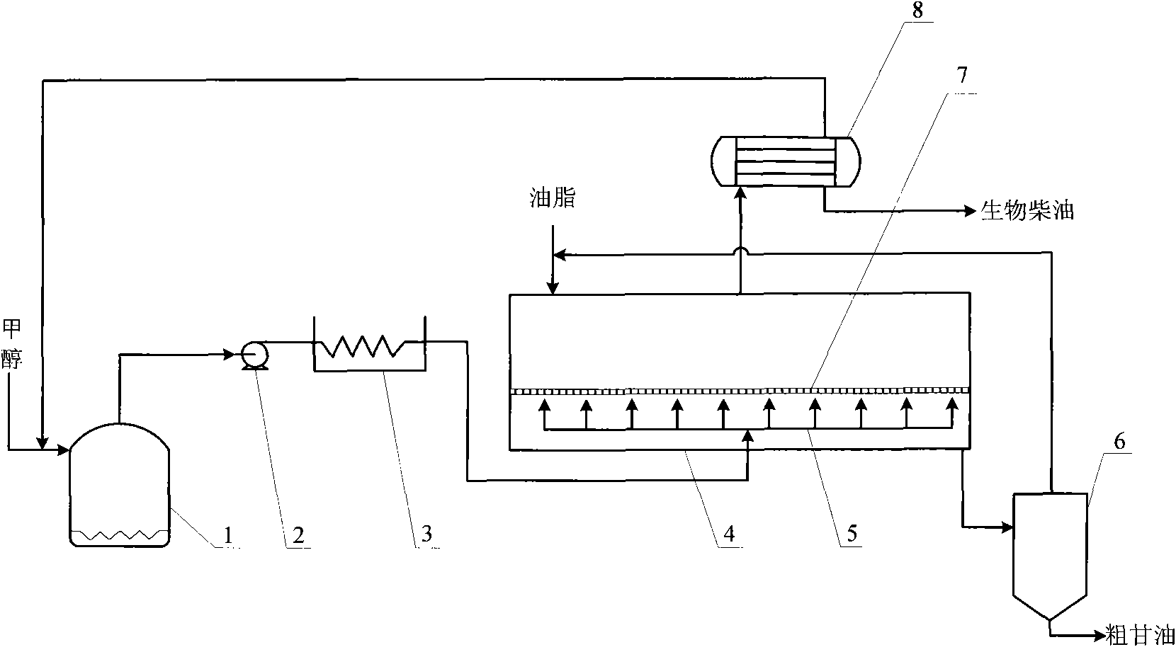 Biodiesel preparation method