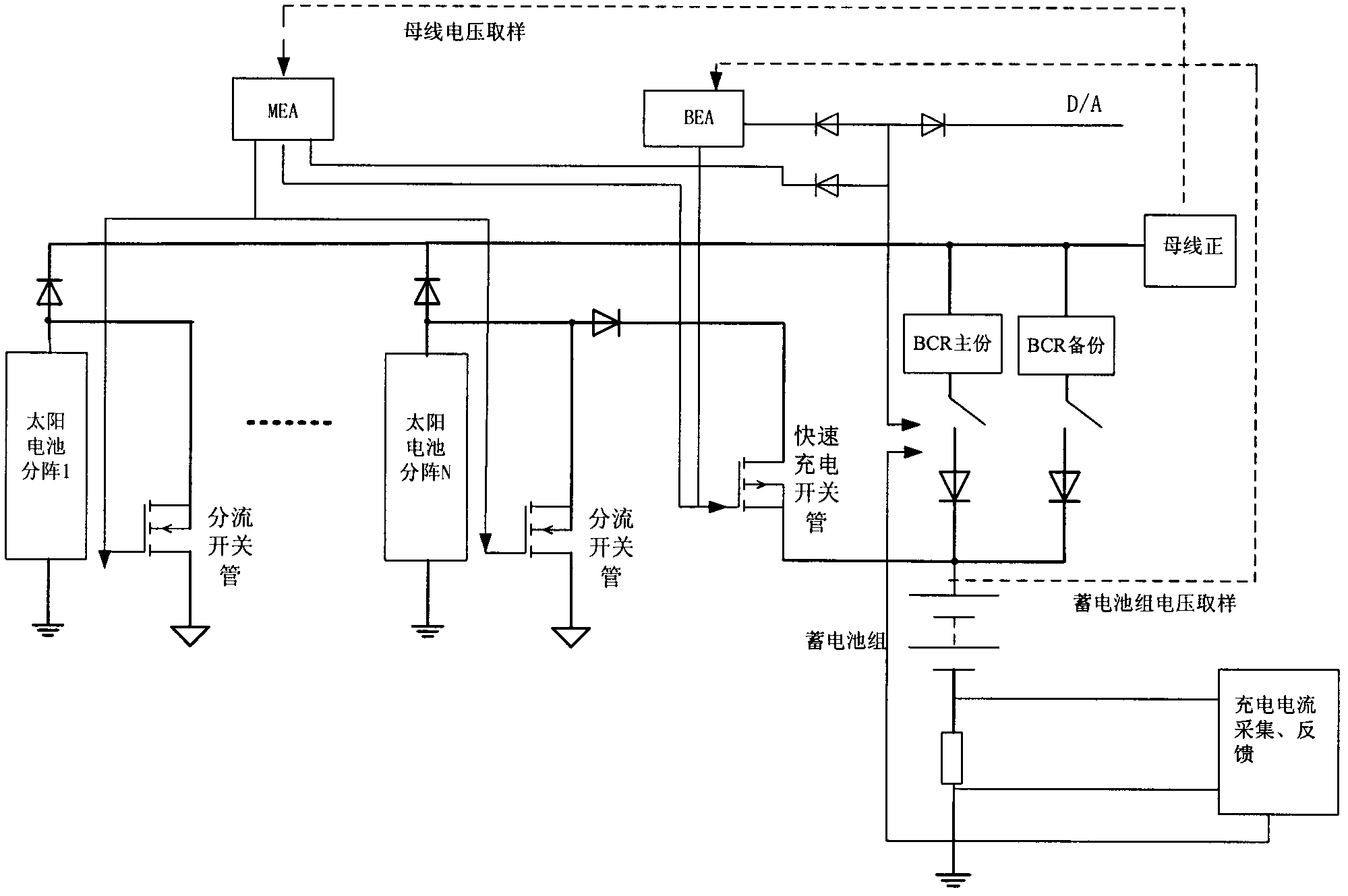 Lithium ion storage battery charging method based on sequential shunt switching regulation (S3R)