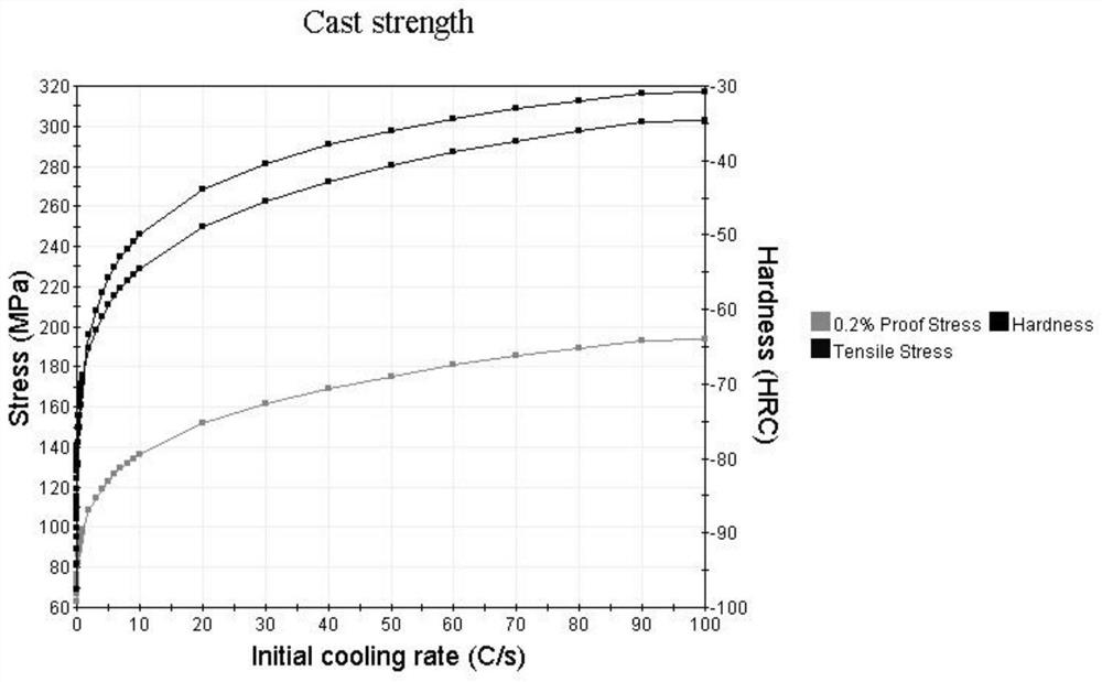 an aluminum alloy