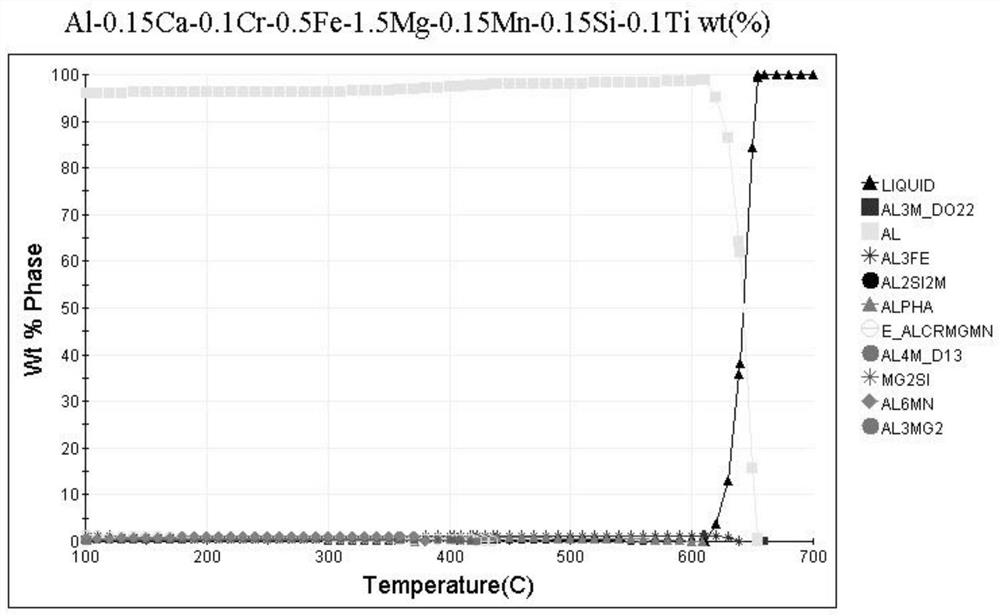 an aluminum alloy