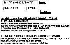 Interactive searching method and device