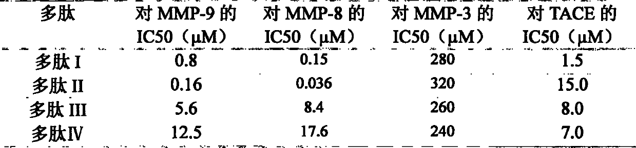 Application of angiogenesis inhibitor polypeptide to preparation of medicine for treating tumor and rheumatoid arthritis