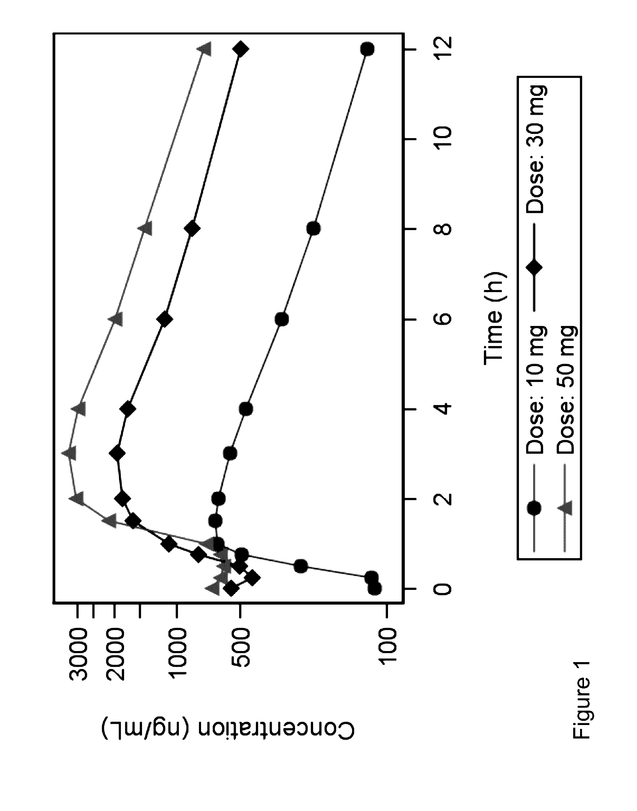 Use of pemirolast in the treatment of acute asthma