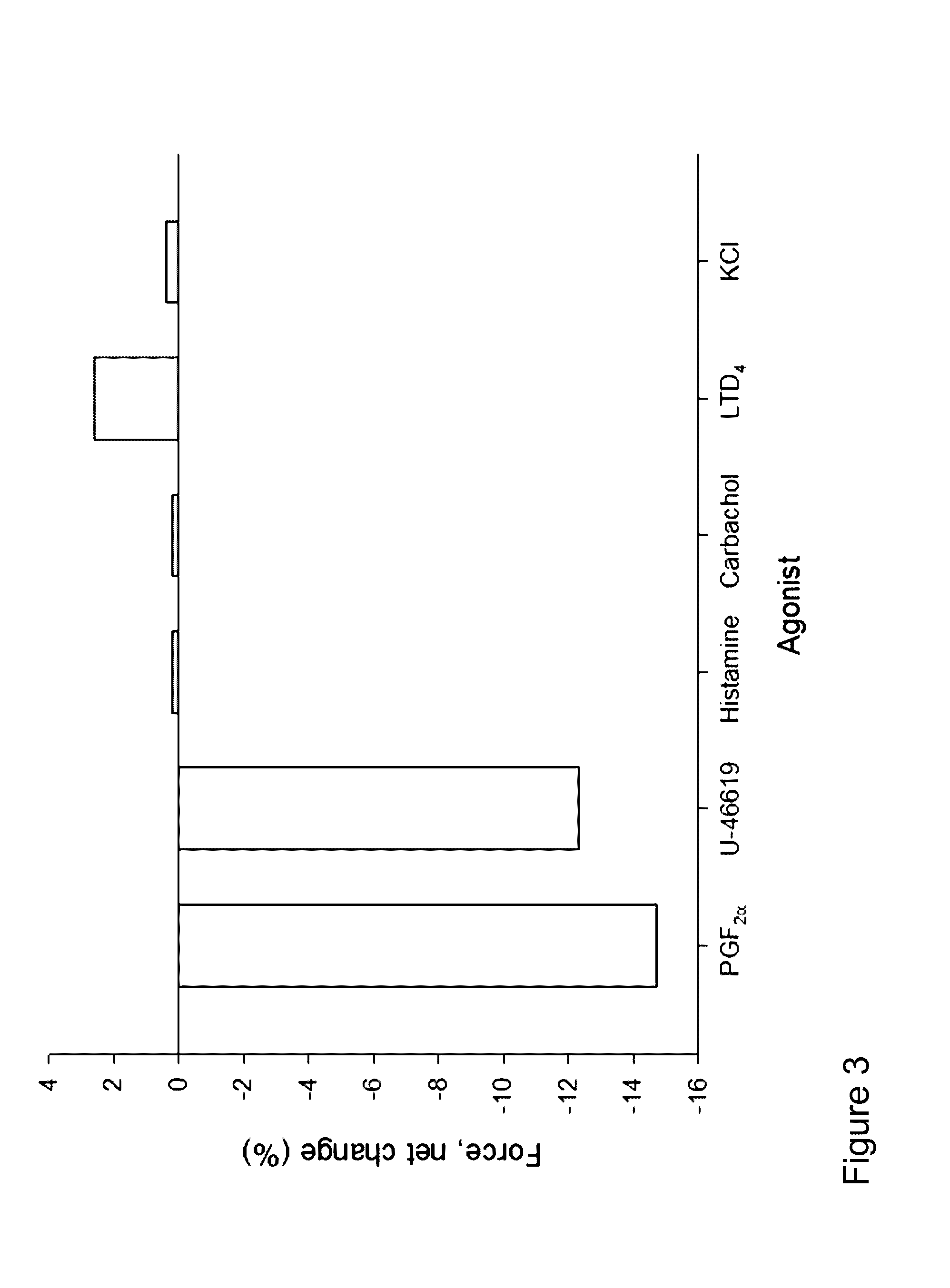 Use of pemirolast in the treatment of acute asthma