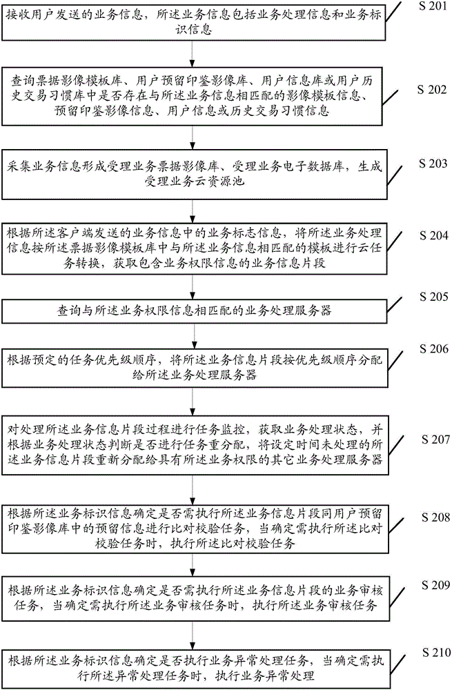 Service cloud processing method and system