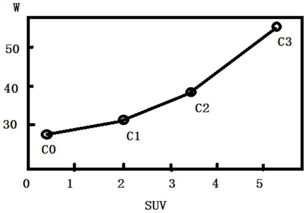 A monitoring system and method for intensity-modulated radiotherapy based on suv value