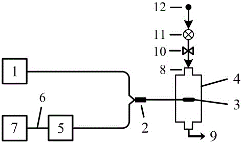 A photonic crystal fiber methane sensing device based on intermodal interference