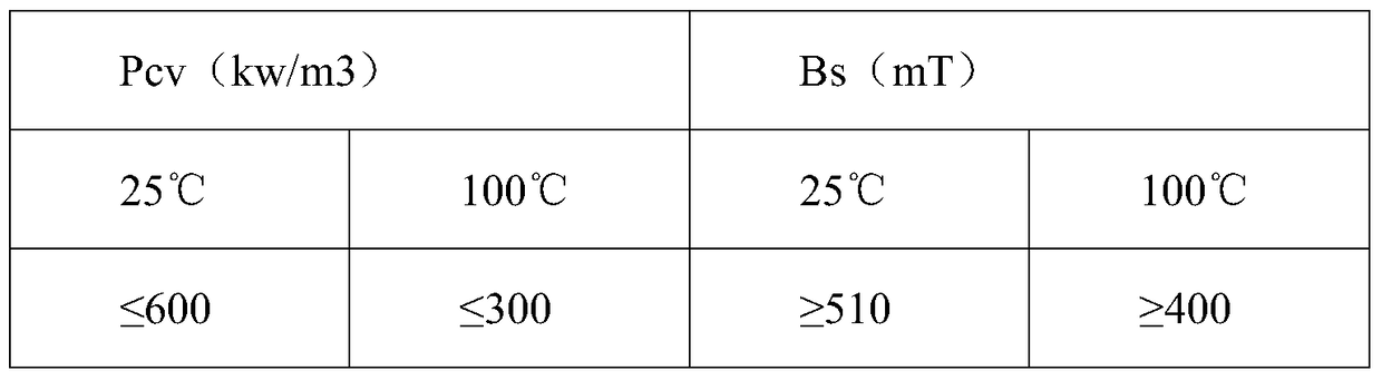 A low-temperature sintering process for manganese-zinc ferrite