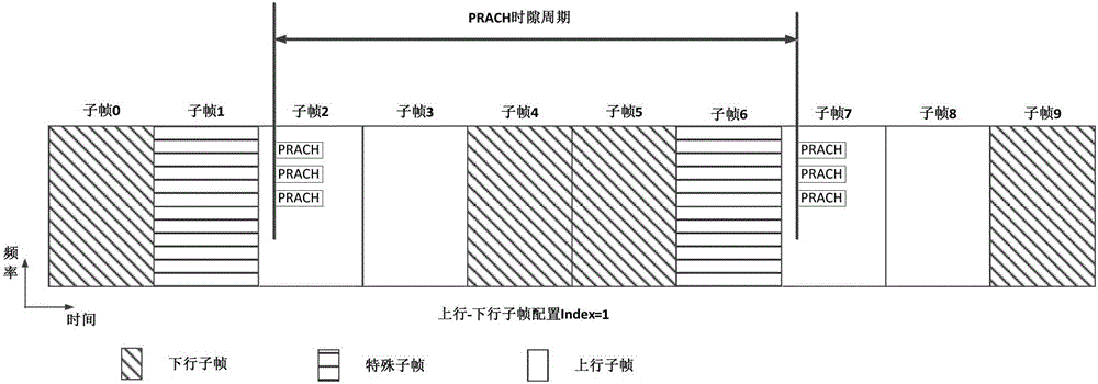 Non-orthogonal random access method