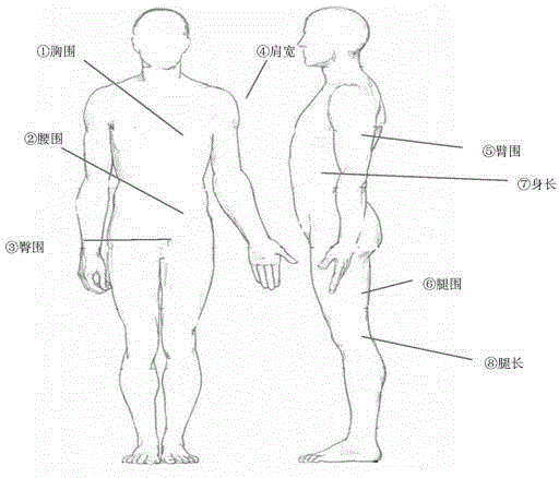 Intelligent garment achieving body data measurement through tension sensors