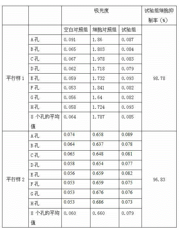 Screening method of positive substances for pyrolyzate trapping substance cytotoxicity test