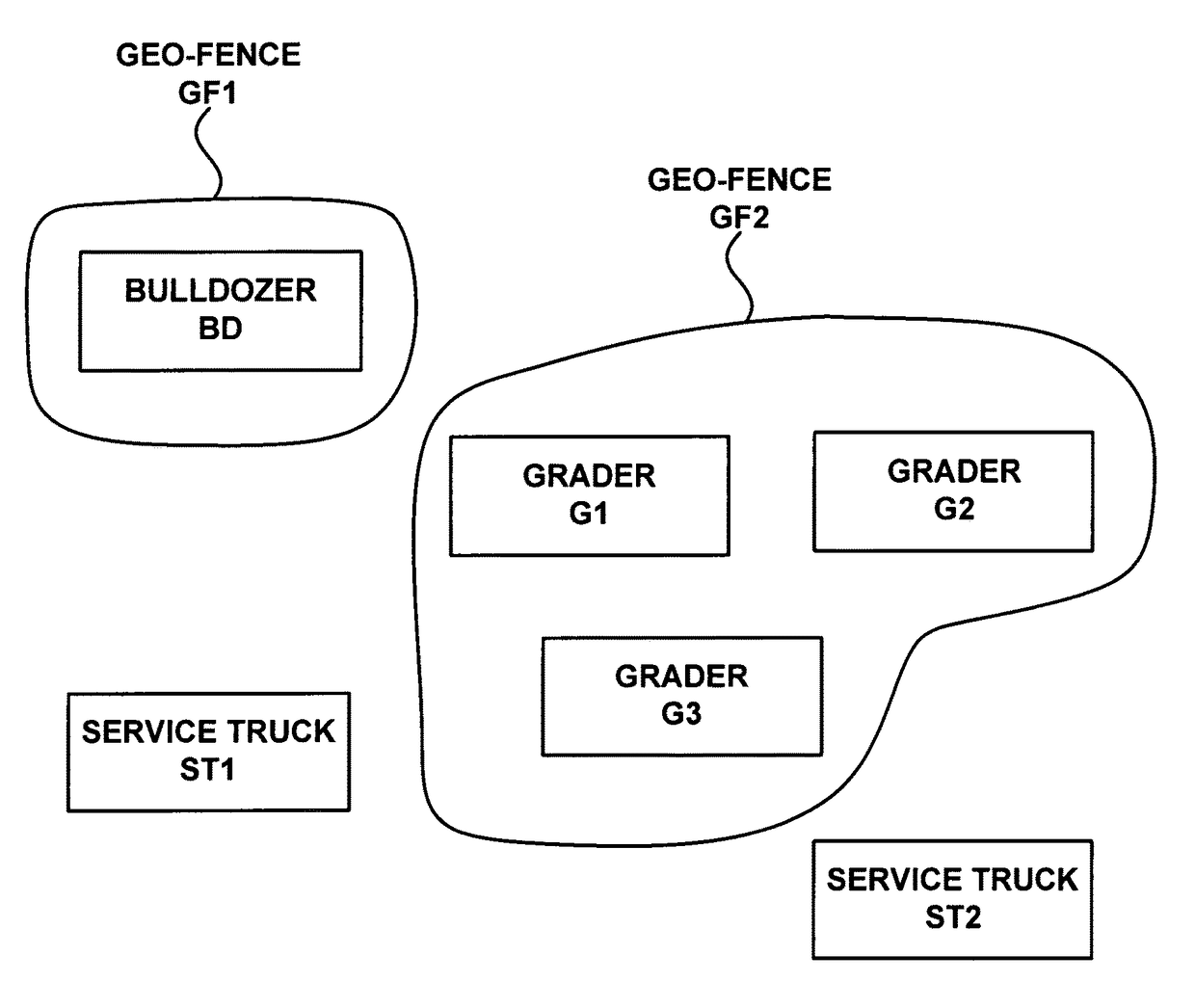 Limiting access to asset management information