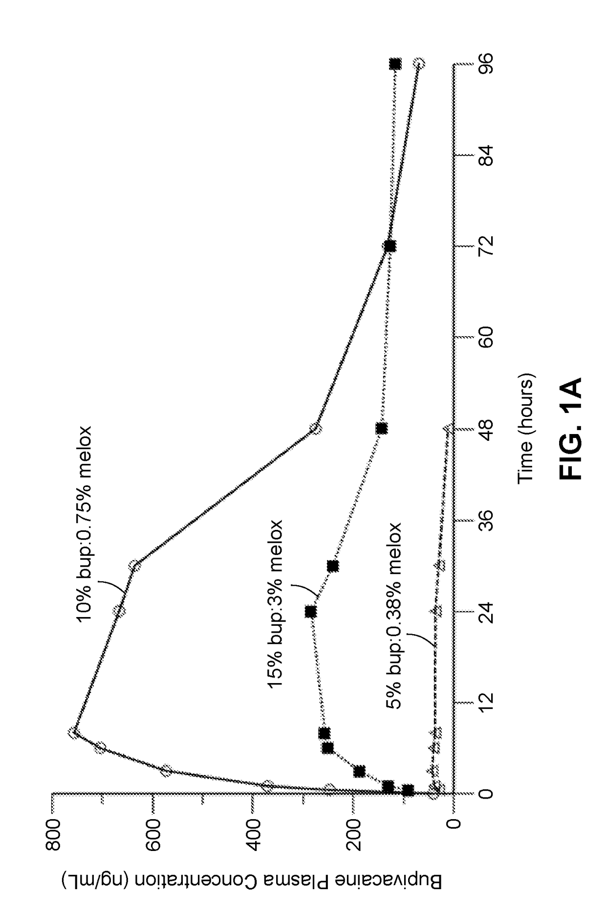 Long-acting polymeric delivery systems