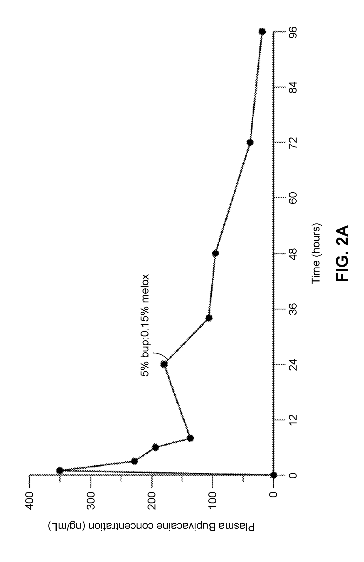 Long-acting polymeric delivery systems