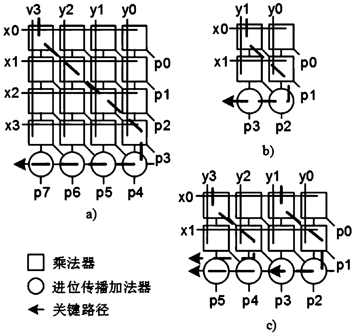 Configurable approximate multiplier for quantizing convolutional neural network and implementation method of configurable approximate multiplier